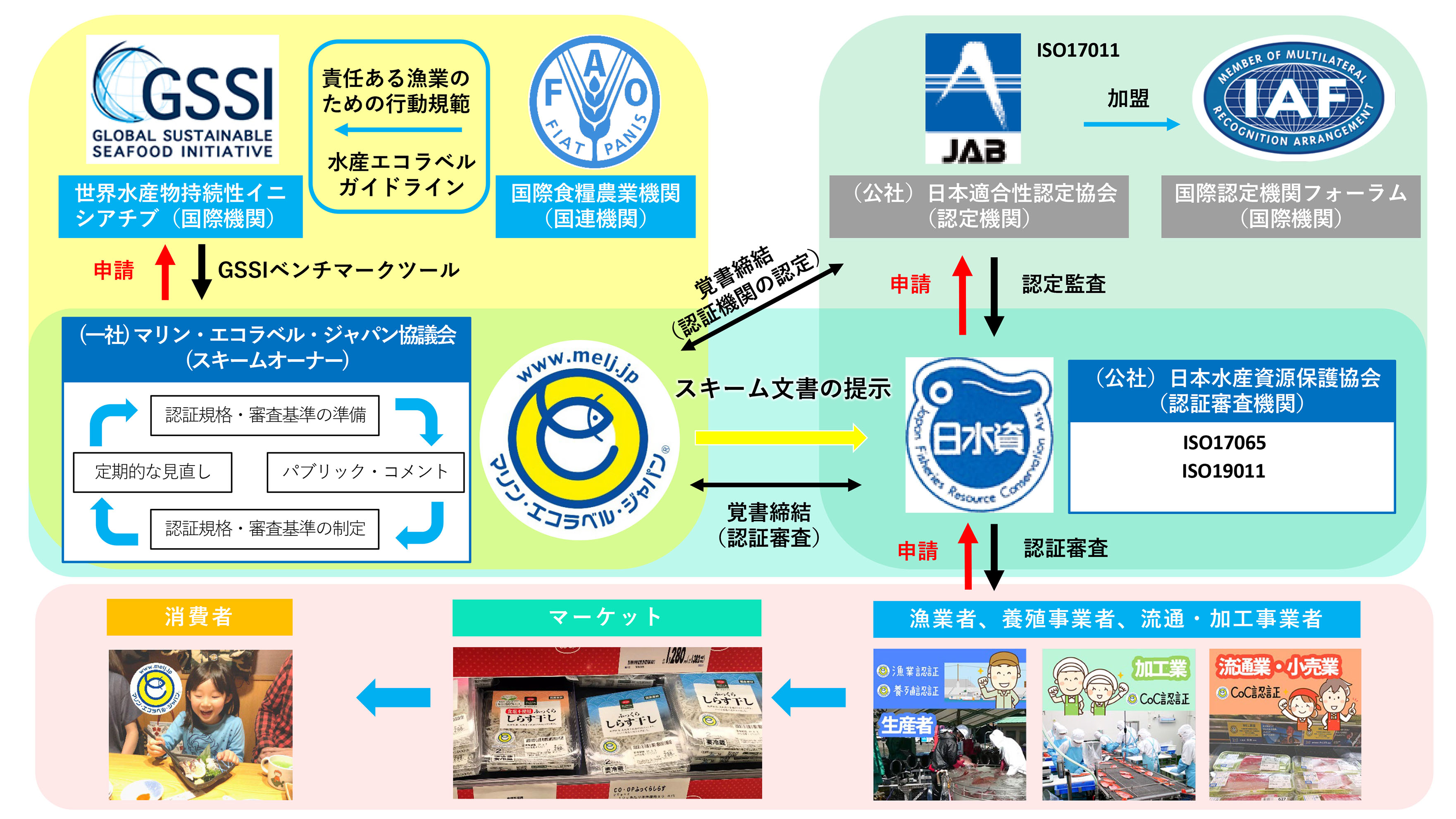 国際標準化イメージ図