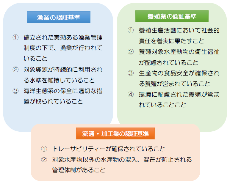 それぞれの認証の「原則」